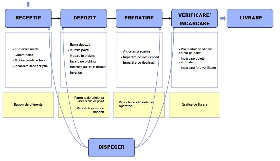 Diagrama CROS Depozit